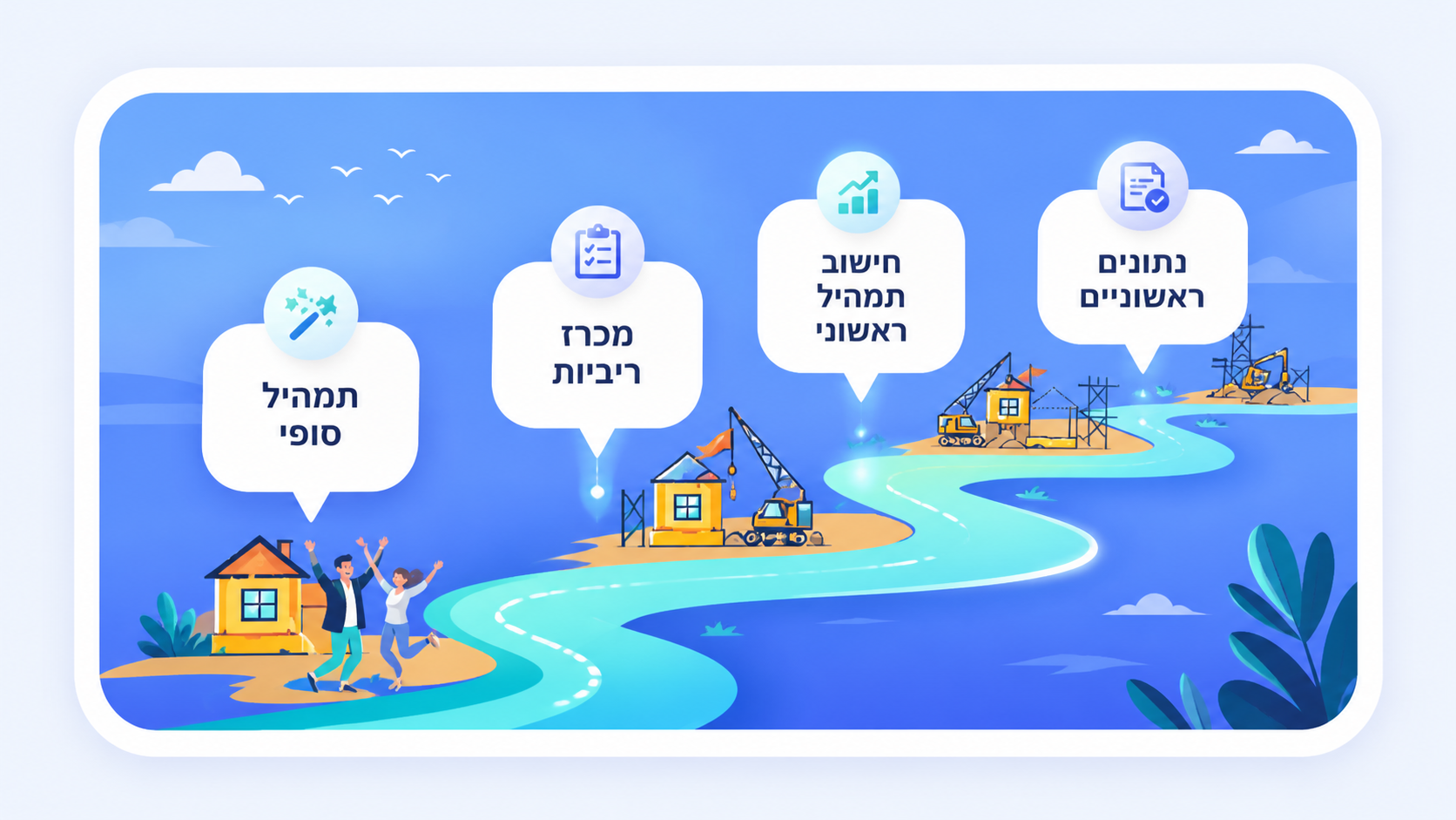 המסלול שלך למשכנתא: נתונים ראשוניים, חישוב תמהיל ראשוני, מכרז ריביות ותמהיל סופי